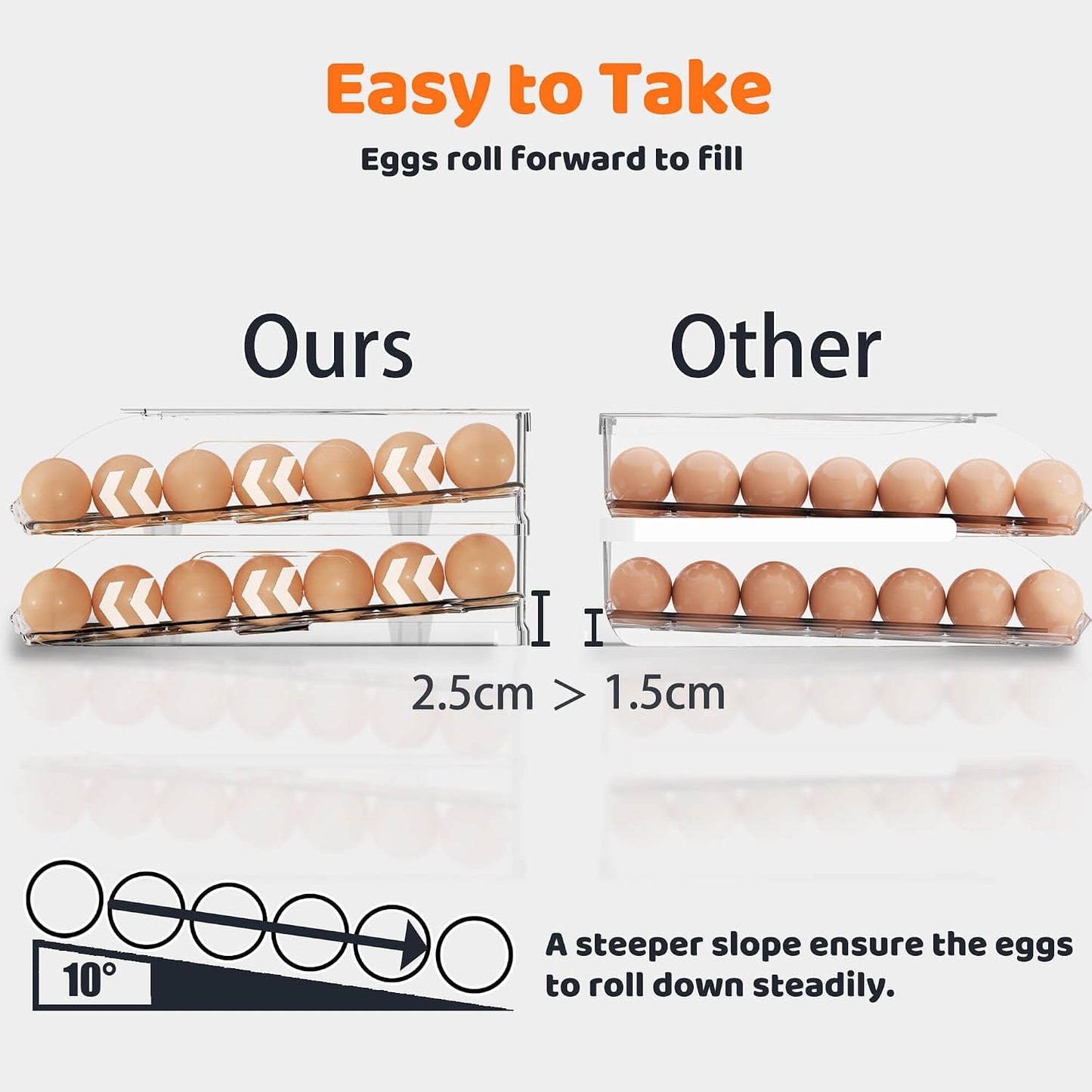 SMRCAD Fridge Organizers and Storage, Automatic Rolling Egg Holder and 6 Pack Fruit Organizer Bins with Lids for Fridge, Freezer, Refrigerator