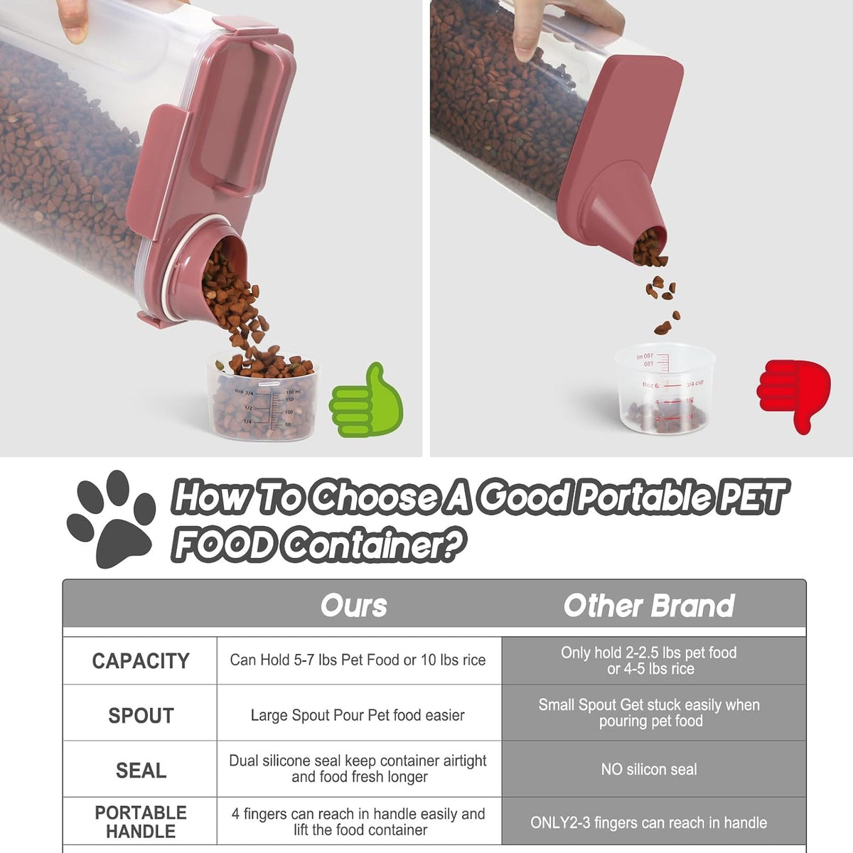 LEAWALK 5Lbs Airtight Cat Dog Food Storage Container with Upgraded Large Nozzle BPA-Free, Pet Food Storage Containers for Rice, Grain, Pet Food, Flour, Dog Treat Storage (Dark Gray, 5L-1pack)