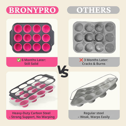 BRONYPRO Silicone Muffin Pans for Baking with Metal Frame, Egg Bite Molds, Cupcake Pans 12 Regular Size, Muffin Tins Easy to Pop Nonstick Non Toxic Bakeware for Oven,Blue