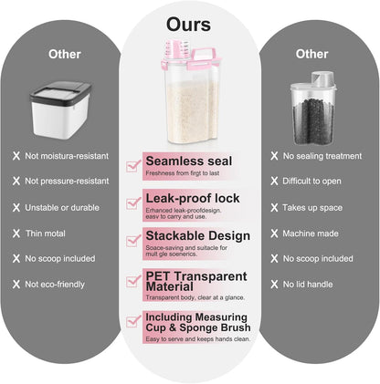 LEAWALK Airtight Rice Storage Container, 3-5Lbs Cereal Dry Food Flour Bin, Pet Dog Cat Food Dispenser with Measuring Cup, BPA Free Plastic Kitchen and Pantry Organization Bin for Sugar-Clear Grey