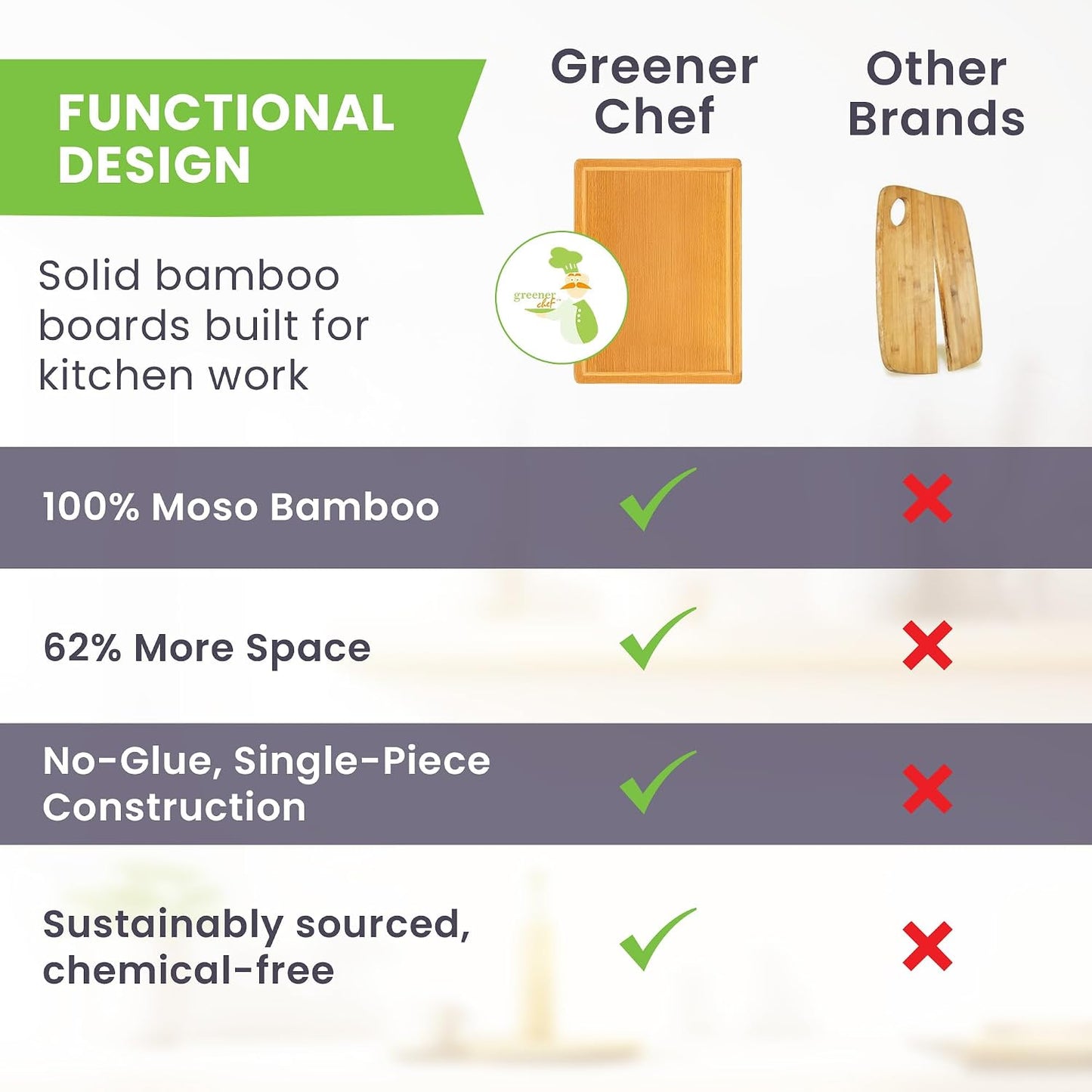 Greener Chef Luxury Bamboo Cutting Board Set of 3 with Glue-Free Surface Technology - Extra Spacious Wood Cutting Boards for Kitchen and XL Chopping Board Set - Replacements for Life