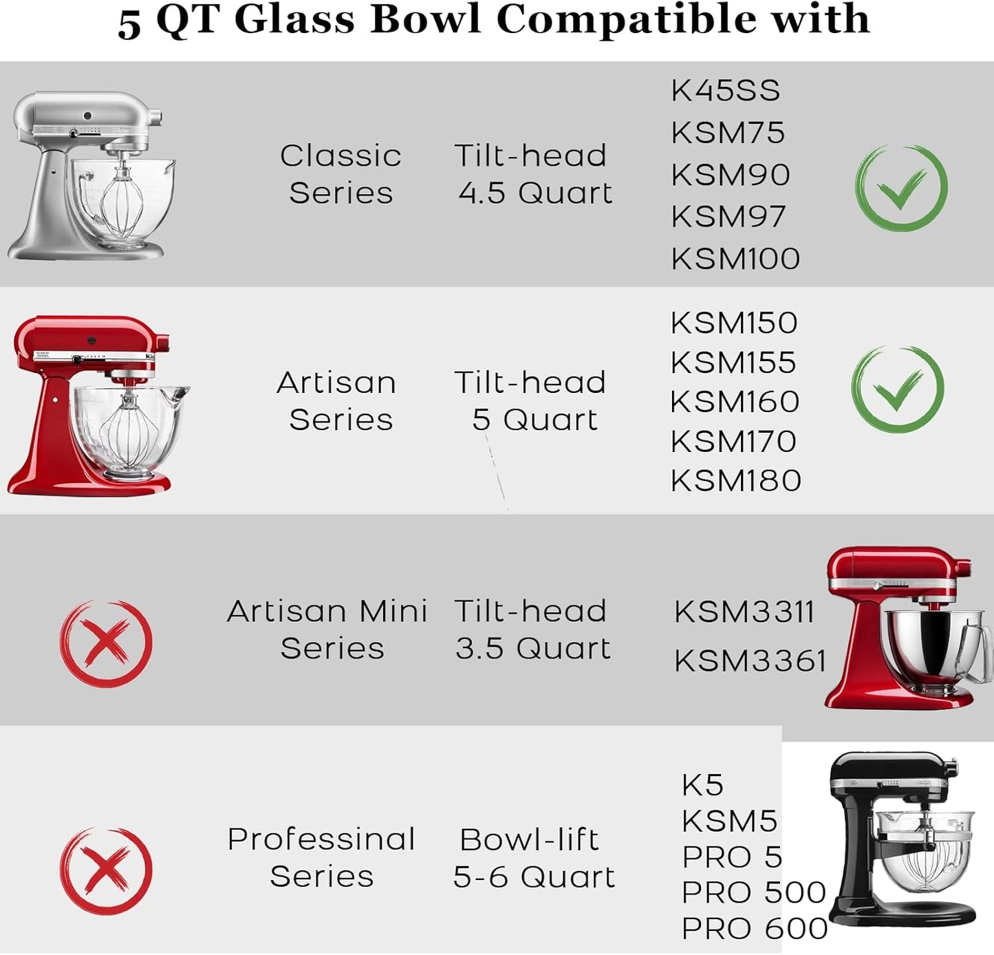 Stainless Steel Bowl Compatible with Kitchenaid Mixer 4.5/5QT，With Grey Lid,5 Quart Stainless Bowl for Kitchen Aid Mixing,With Green Lid