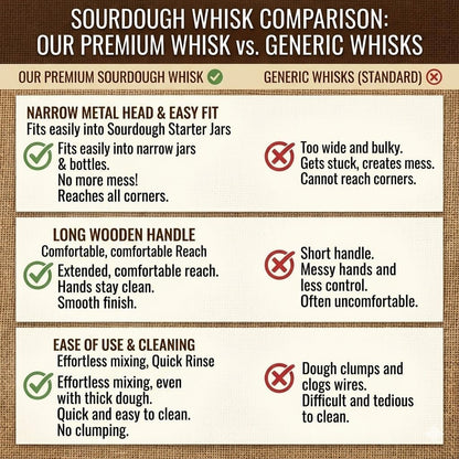 Sourdough Starter Stirring Hook and Danish Dough Whisk | Small Size to Fit in Jars | Improve the Mixing Standard Of Your Starter For Better Baking Results | New England Sourdough Starter Co.