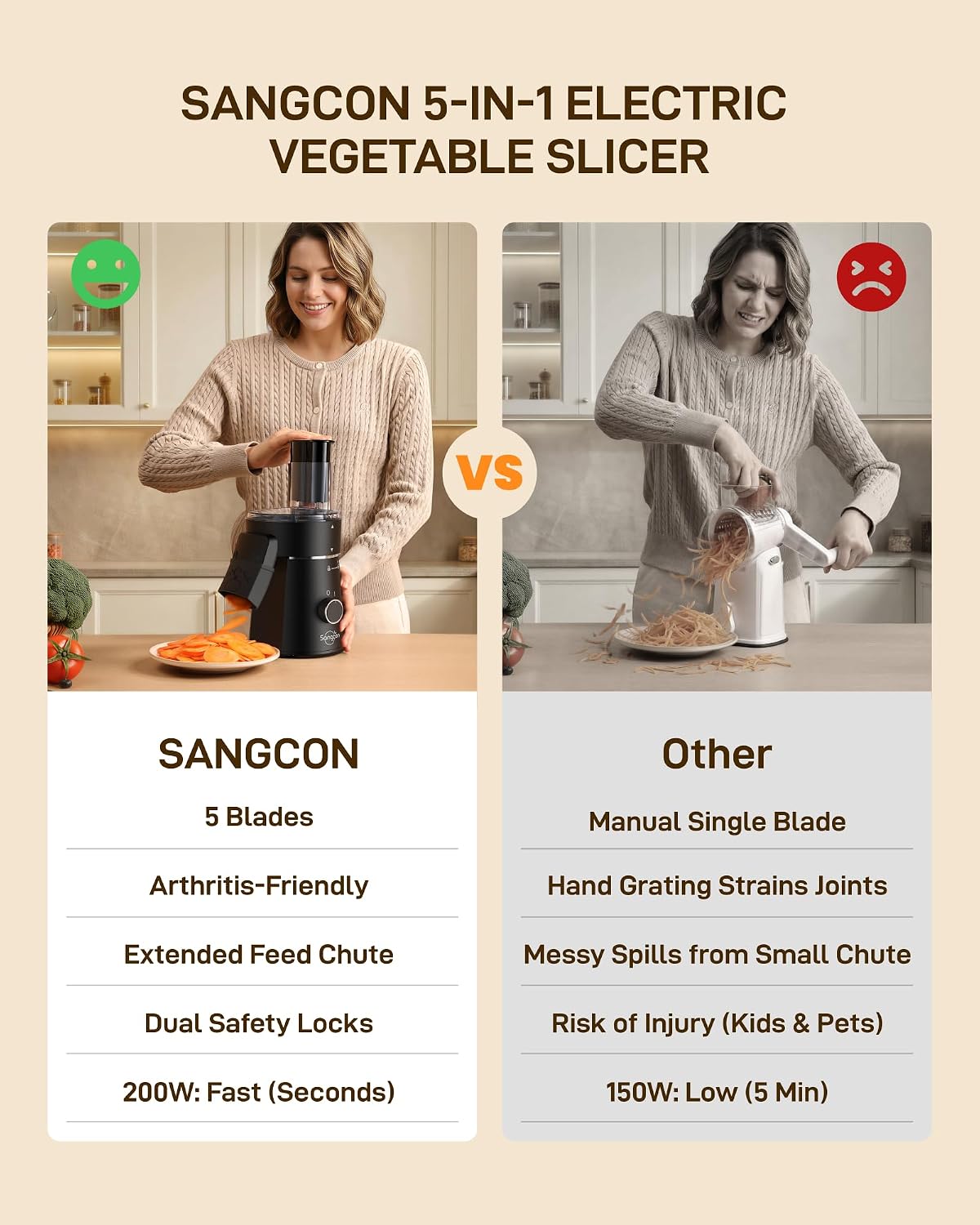 Sangcon Electric Cheese Grater for Block Cheese, 5-in-1 Slicer & Shredder