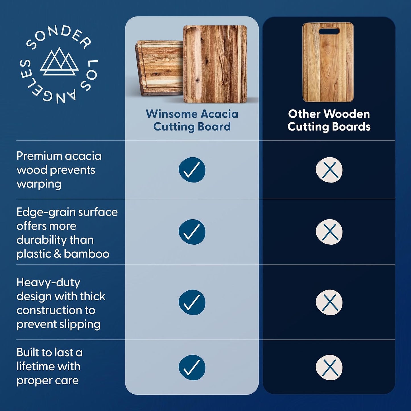 Sonder Los Angeles Doheny Wood Cutting Board Set | Acacia Edge Grain Cutting Board for Kitchen with Juice Groove | Perfect for Compact Daily Use | Gift Box Included | 14x10x1 in & 12x8x1 in