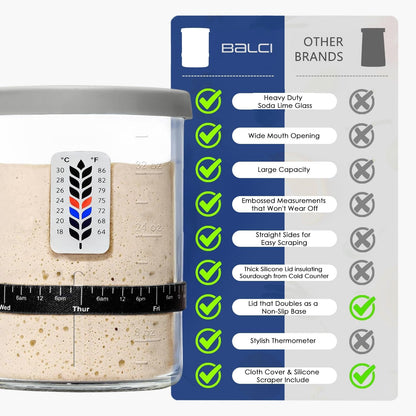 BALCI Premium Sourdough Starter Jar - 40oz Wide Mouth Kit (Blue)