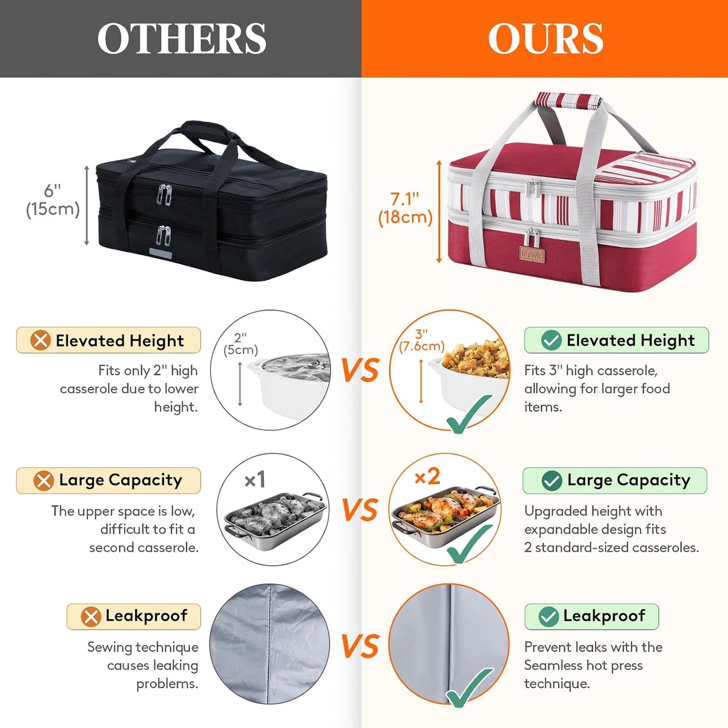 Lifewit Insulated Double Decker Casserole Carrier, Expandable Lasagna Lugger Tote Bag for Hot or Cold Food, Fits 9" x 13" Baking Dish for Potluck Parties, Picnic and Cookouts, Grey-Geometric