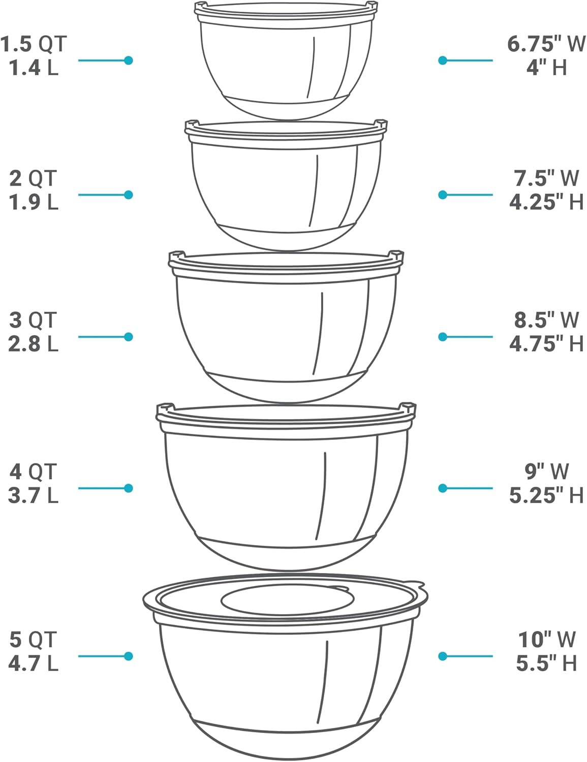 Belwares Mixing Bowls with Lids Set of 5 - Stainless Steel Mixing Bowl Set, Kitchen Nesting Metal Bowls with Non Slip Bottoms + 3 Grater Attachments, Airtight Lids, Food Prep + Storage, Matte Black