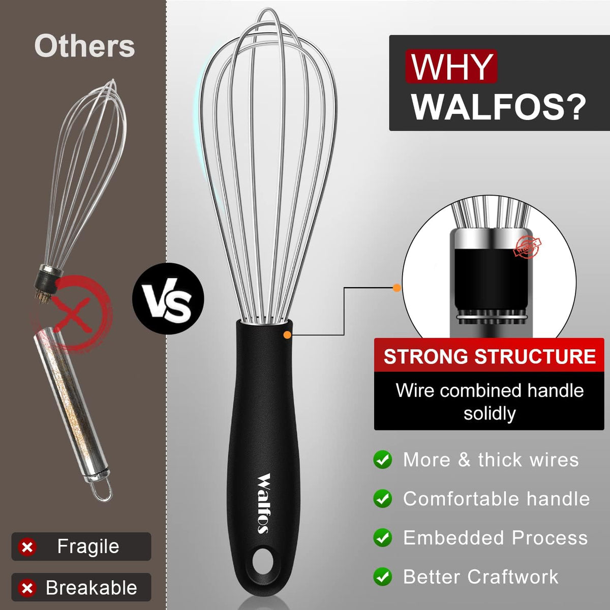 Walfos Silicone Whisk,Stainless Steel Wire Whisk -Heat Resistant 480°F Kitchen Whisks for Non-stick Cookware,Balloon Egg Beater Perfect for Blending,Whisking,Beating,Frothing & Stirring,Black