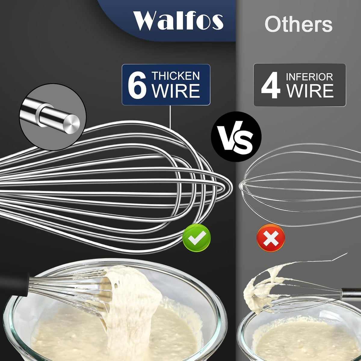 Walfos Whisk,304 Stainless Steel whisk,No-Rust 7+9+11inch Whisks for cooking Nice for Blending,Whisking,Beating.Heat resistant 600°F Dishwasher Safe. Heavy duty kitchen whisk.SILVER