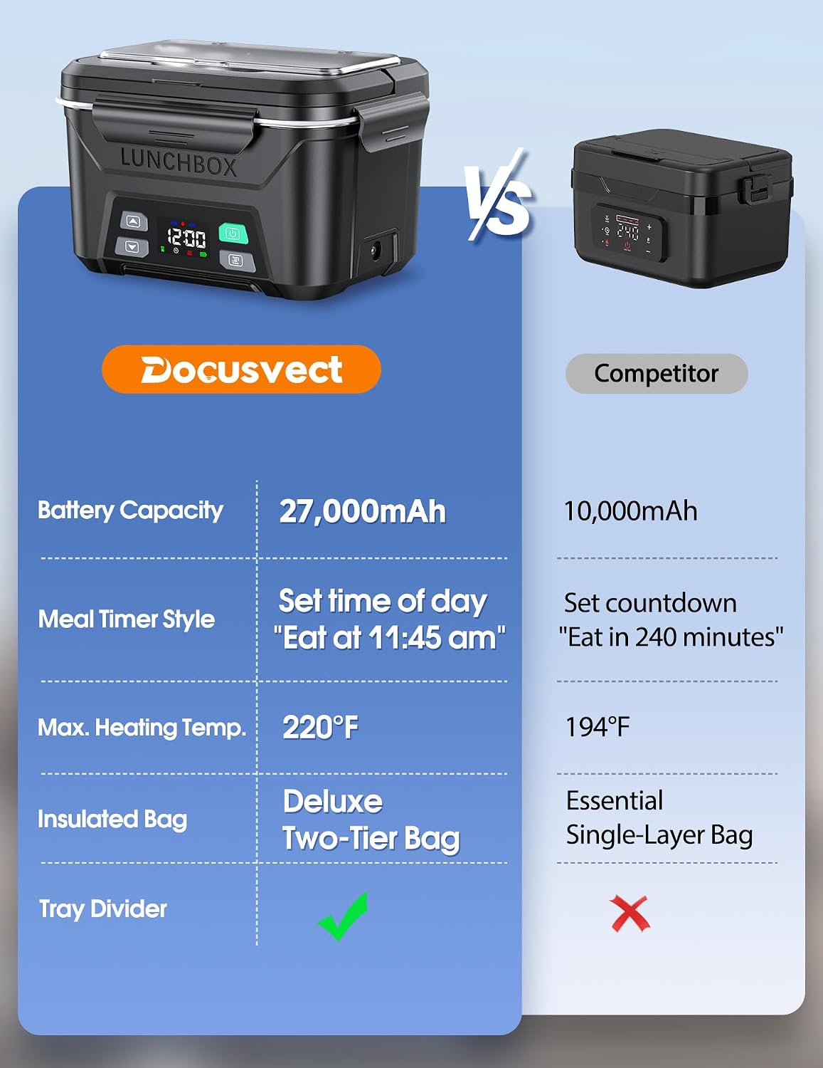 Docusvect Rechargeable Heated Lunch Box for Men, 1.3L Cordless Electric Lunch Box for Adults with Smart Scheduled Heating, Portable Food Warmer with Complete Accessories