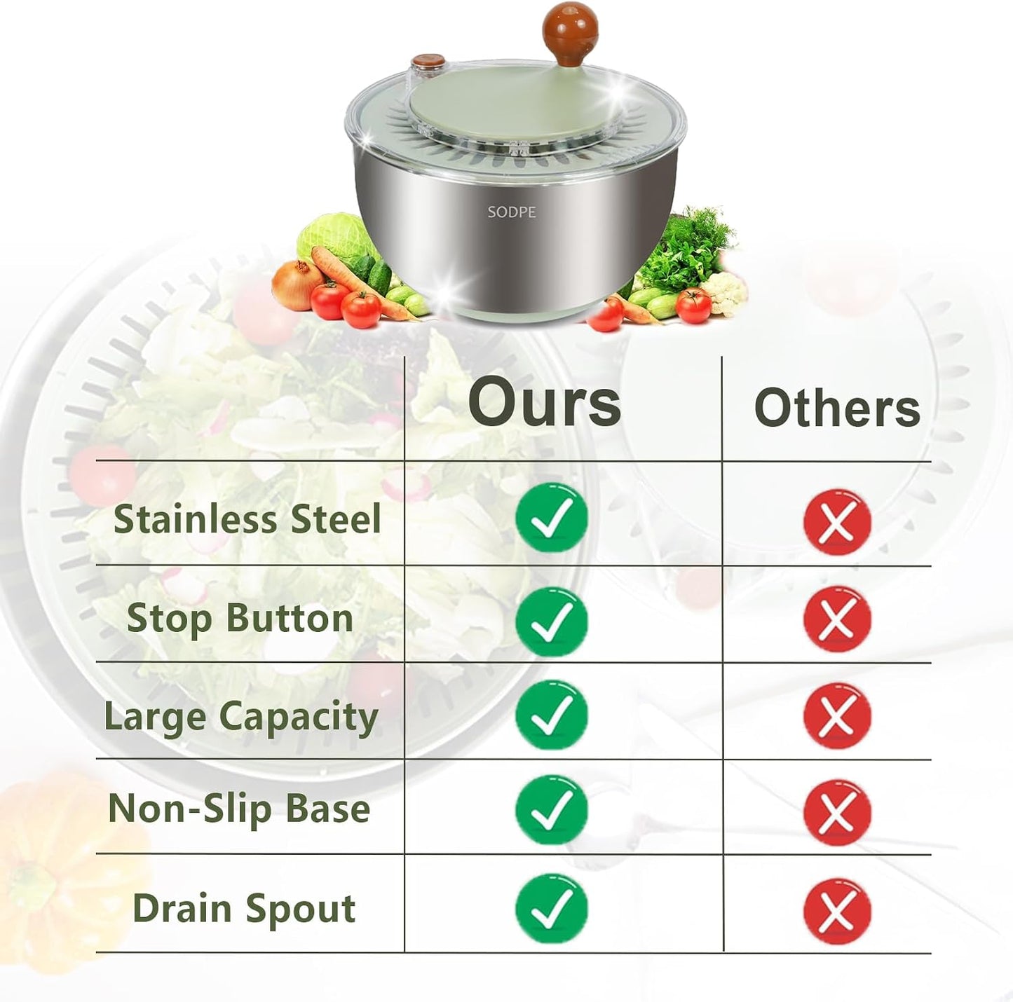 Stainless Steel Salad Spinner Large, Salad Washer Spinner and Dryer, Lettuce Cleaner Spinner, Vegetable Dryer, Fruit Washer with Dipping Saucers and Clip Dishwasher Safe, 5.3Qt