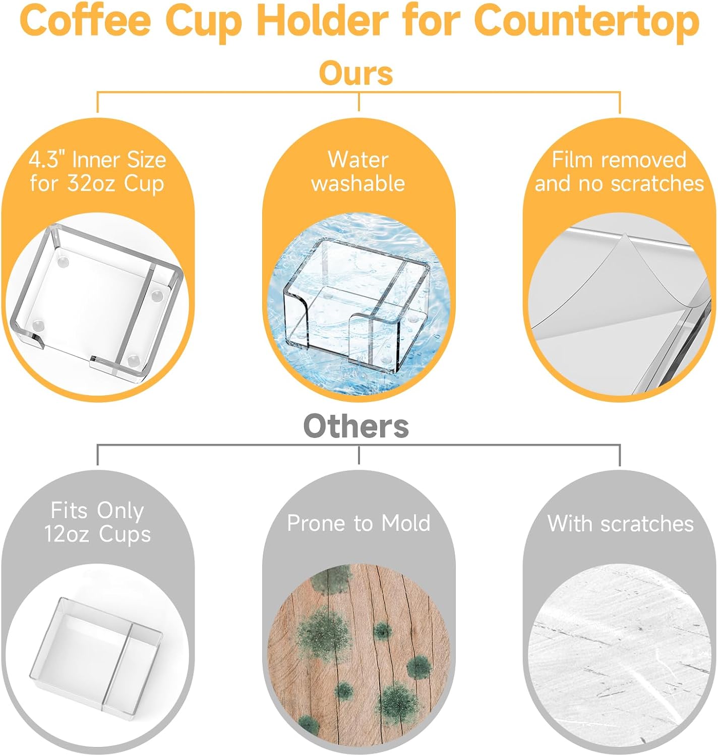 Coffee Cup Holder for Countertop - Clear Acrylic Coffee Bar Accessories Cup Organizer Station Organizer Farmhouse Table Décor