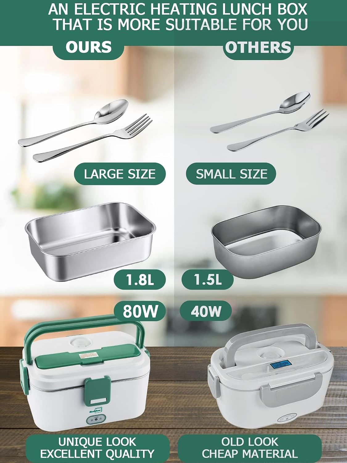 Buddew Electric Lunch Box for Adults, 80W Heated Lunch Box 1.8L Stainless Steel Portable Food Warmer,12/24/110V Lonchera Electrica Portatil for Travel & Work, Loncheras para Hombres de Trabajo