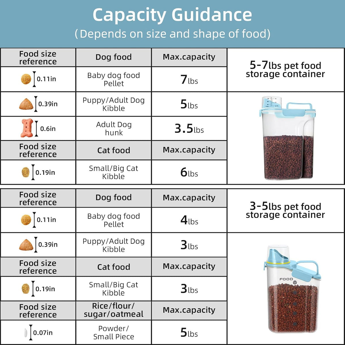 LEAWALK 5-7Lbs Dog Cat Food Storage Container with Upgraded Large Nozzle BPA-free, 4 Snap Seals Plastic Pet Food Storage Containers with Handles are Easy to Clean and Carry