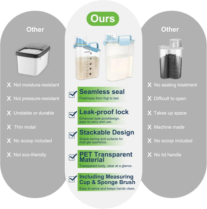 LEAWALK Airtight Rice Storage Container, 3-5Lbs Cereal Dry Food Flour Bin, Pet Dog Cat Food Dispenser with Measuring Cup, BPA Free Plastic Kitchen and Pantry Organization Bin for Sugar-Clear Grey