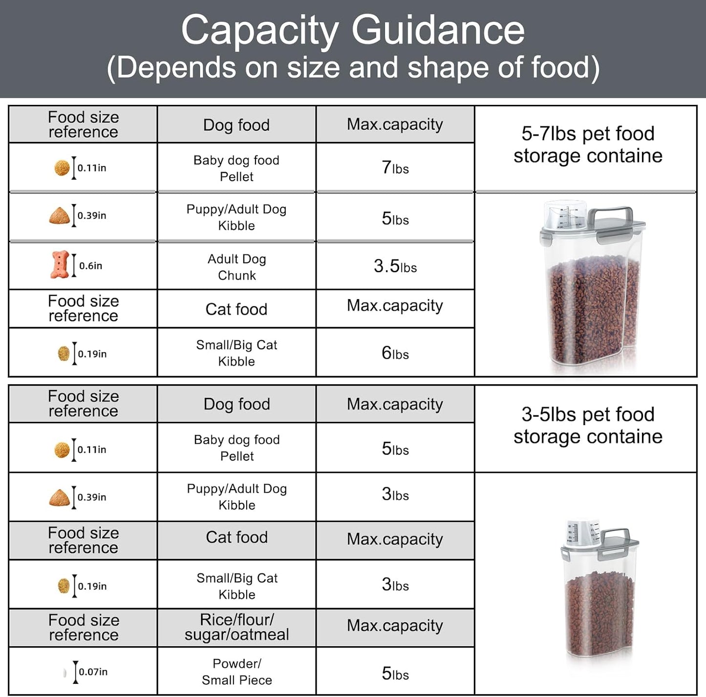 LEAWALK 5-7Lbs Dog Cat Food Storage Container with Upgraded Large Nozzle BPA-free, 4 Snap Seals Plastic Pet Food Storage Containers with Handles are Easy to Clean and Carry