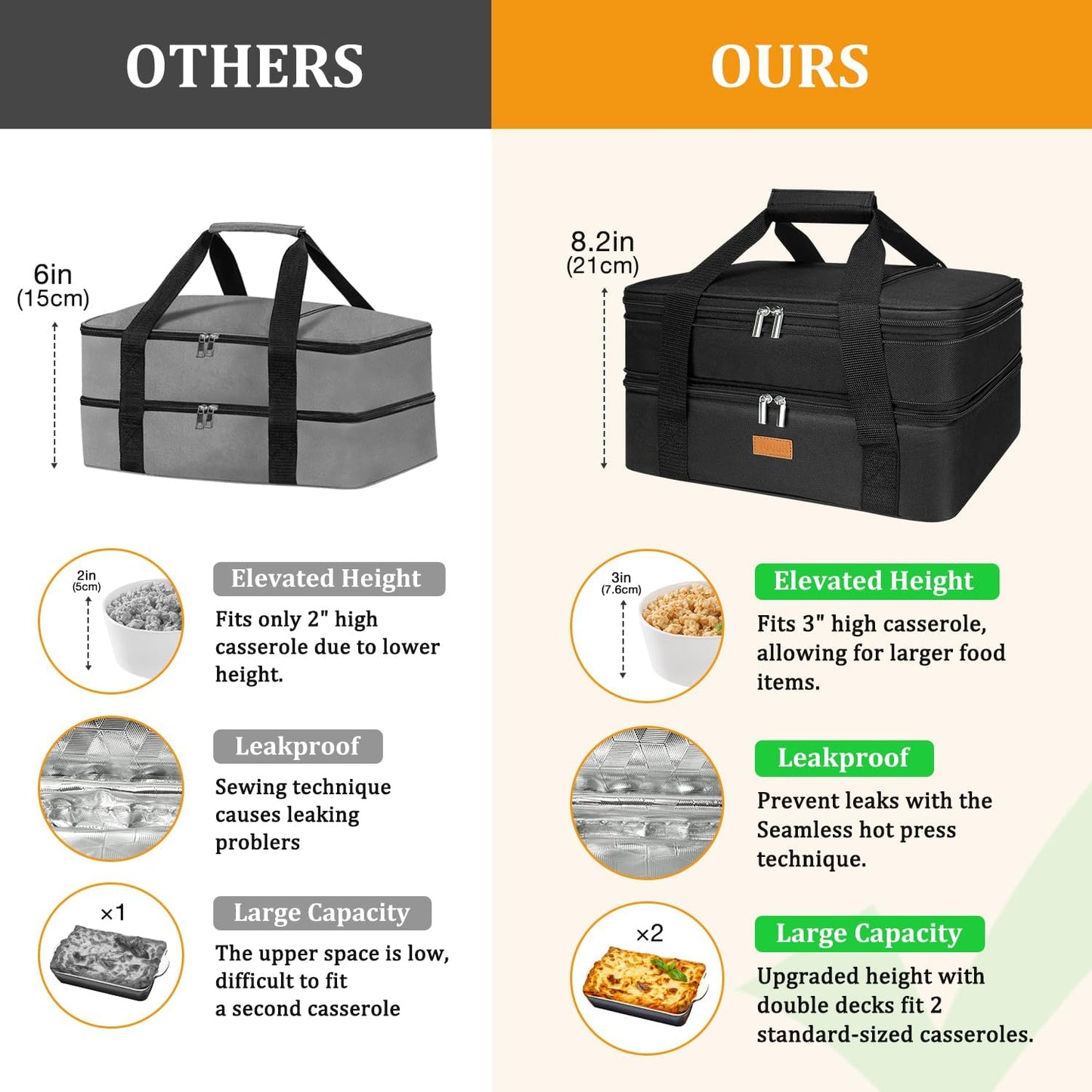 Expandable Casserole Carrier Bag - Double Decker Food Bag, Insulated Casserole Carrier for Hot or Cold Food, Lasagna Holder Tote for Picnics,Beaches,Traveling or Gifts