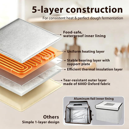 Folding Bread Proofing Box, 3-Sided Heating Dough Proofer for Home Baking