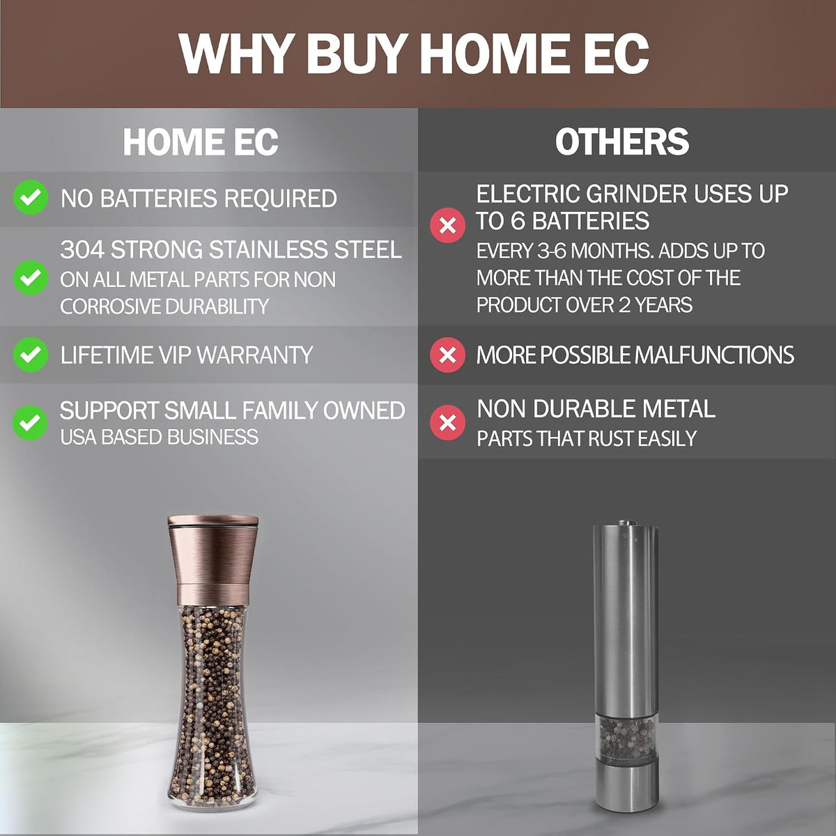 Home EC Premium Stainless Steel Sea Salt and Pepper Grinder Set of 2 - Adjustable Ceramic - Tall Glass Salt and Pepper Shakers - Kitchen Spice Mill W/Funnel & EBook