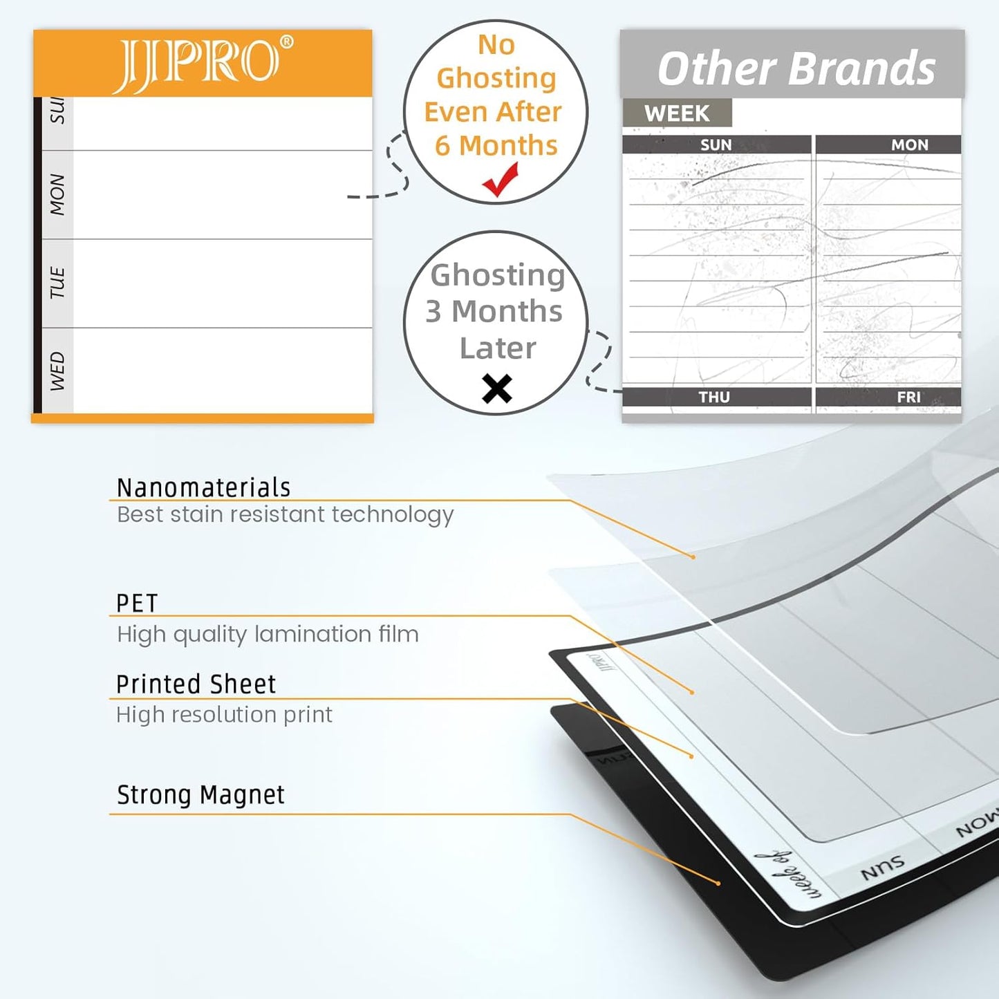 JJPRO Magnetic Monthly Calendar Whiteboard Set for Refrigerator-Monthly Planning Board, Weekly Menu Planner and to Do List for Fridge with 6 Markers-14.5" x11