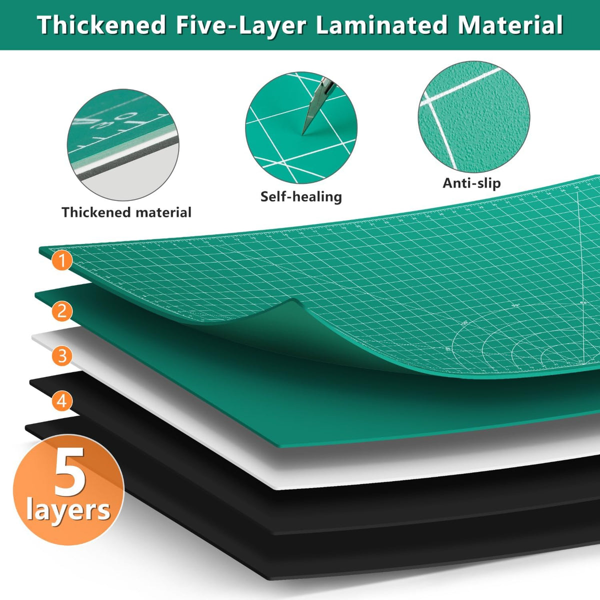 Ecraft 23"x47" Large Self Healing Non-Slip Cutting Mat, Double Sided 5-Ply Black Green Mat for Quilting, Sewing, Fabric, Crafts and Scrapbooking