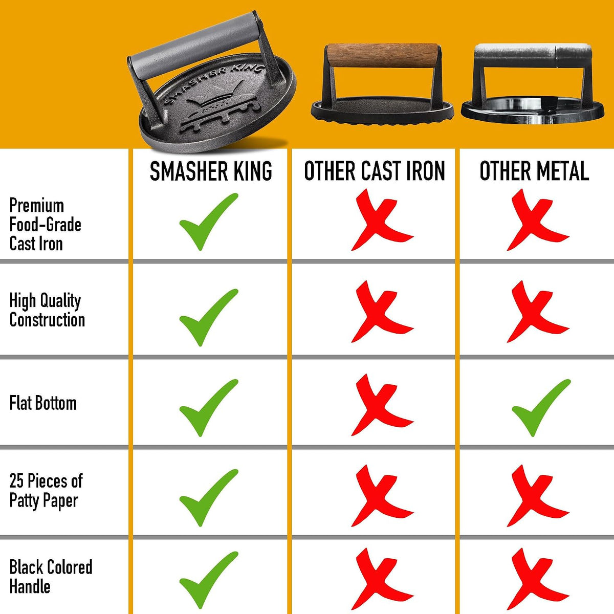 Premium Cast Iron Smash Burger Press incl. 25 Patty Paper