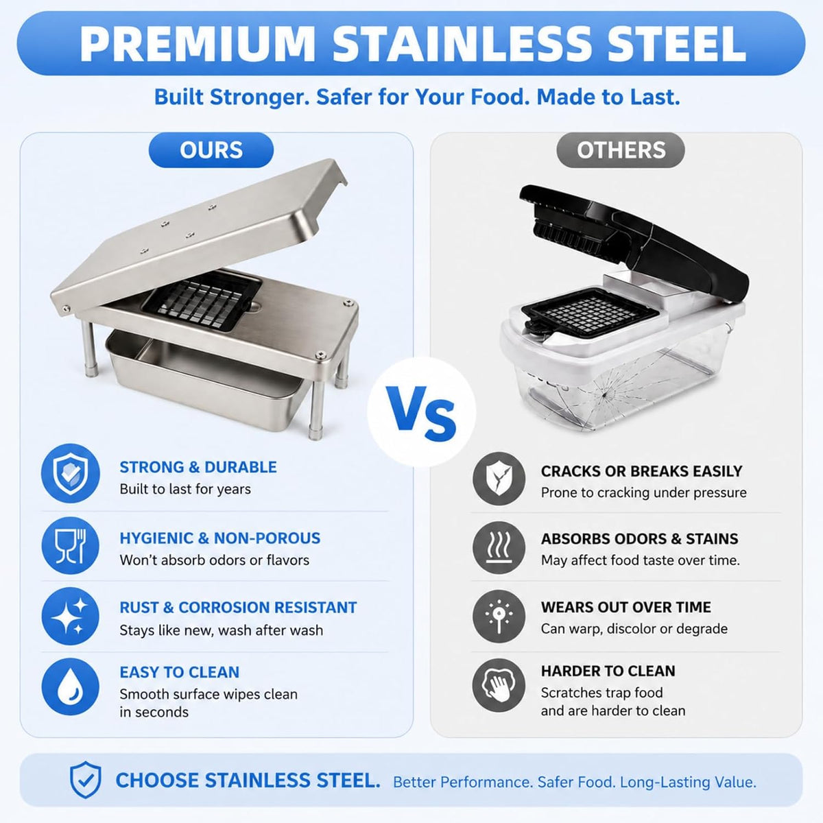Stainless Steel Vegetable Chopper with Safety Mandoline Slicer & Container