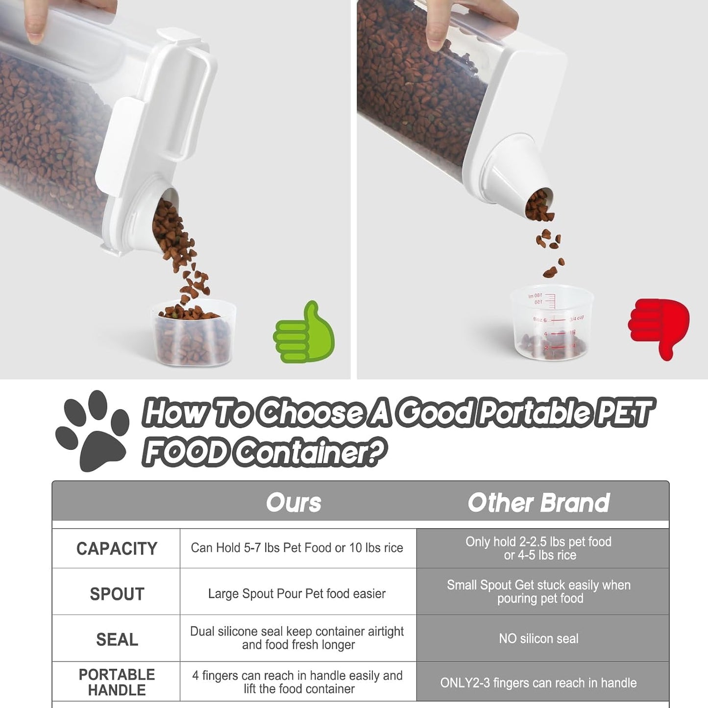 LEAWALK 5-7Lbs Dog Cat Food Storage Container with Upgraded Large Nozzle BPA-free, 4 Snap Seals Plastic Pet Food Storage Containers with Handles are Easy to Clean and Carry