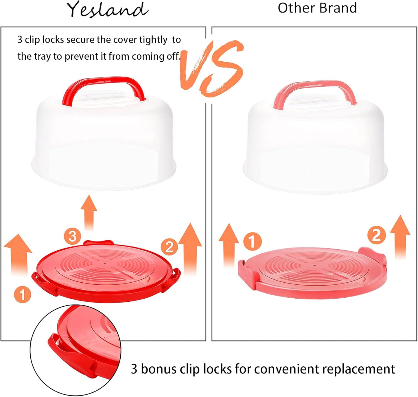 Yesland Cake Carrier with Collapsible Handle - Plastic Red Cake Container and Holder with Lid - Portable Round Cake Cover for 10 inch Cake, Pies, Cookies, Nuts, Muffins and Fruit