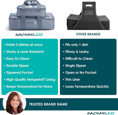 Rachael Ray Lugger Duo, Insulated Casserole Carrier for Hot or Cold Food, Thermal Lasanga Lugger Tote for Pockluck, Parties, Picnic, and Cookouts, Fits 9" x 13" Baking Dish, Sea Salt Grey