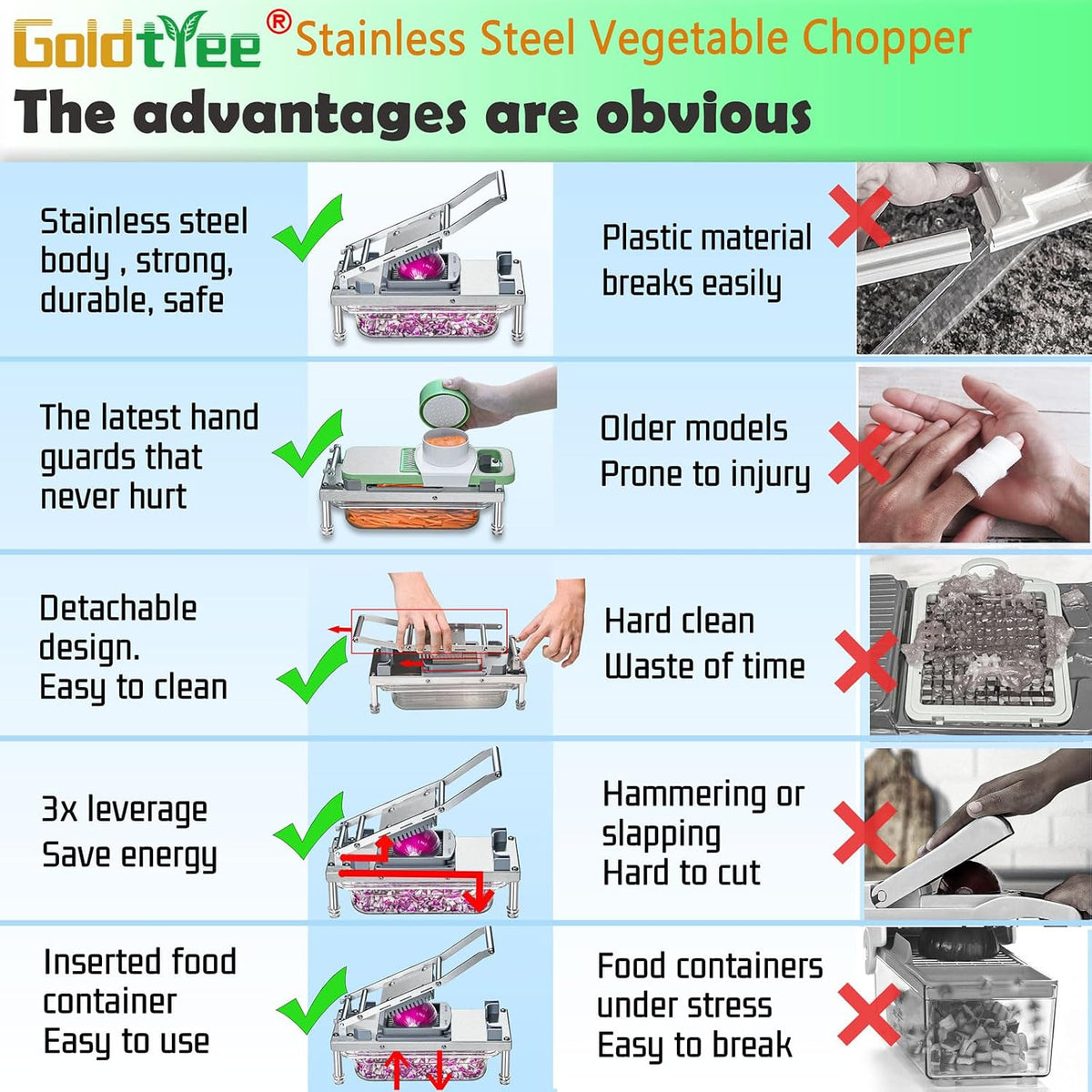 Vegetable Chopper Veggie Cutter Onion Food Dicer with Container 8 Blades