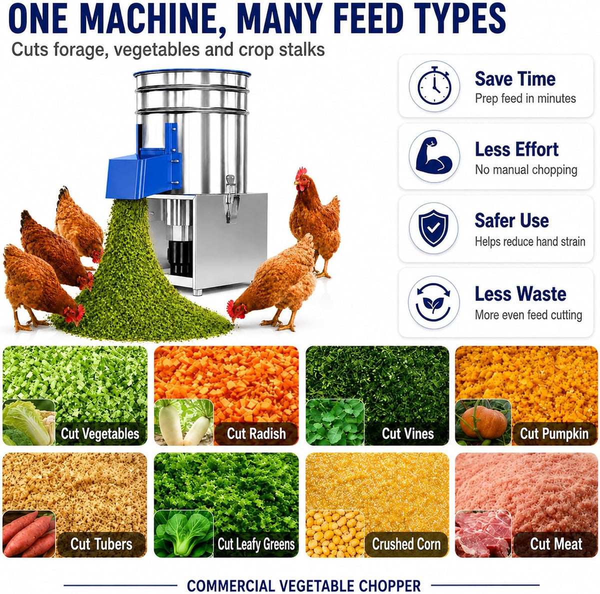 Commercial Electric Vegetable Chopper, 1500W Stainless Steel Poultry Feed Processor, Multifunctional Food Chopper for Chicken, Cattle, Sheep, Farm & Household Livestock Feed Shredder 2200W