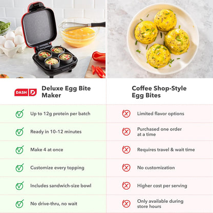 Dash Deluxe Egg Bite Maker - Electric Egg Bite Maker for Healthy Protein Snacks - Quick Cleanup, Space-Saving Design & Non-Slip Feet - 4 Servings, Aqua