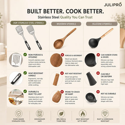 Stainless Steel Cooking Spoon Set, Serving,Slotted & Ladle