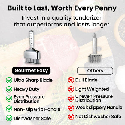 Gourmet Easy Meat Tenderizer Tool with 60 Sharp Blades & Non-slip Handle