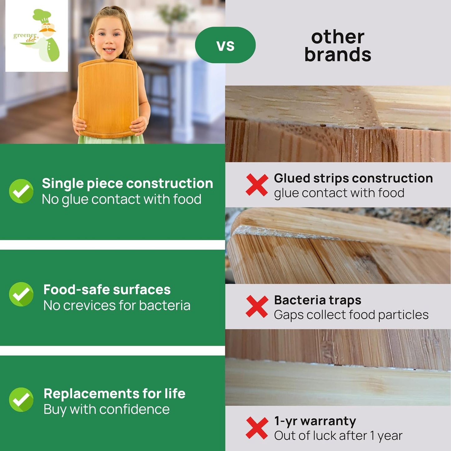 Greener Chef Luxury Bamboo Cutting Board Set of 3 with Glue-Free Surface Technology - Extra Spacious Wood Cutting Boards for Kitchen and XL Chopping Board Set - Replacements for Life