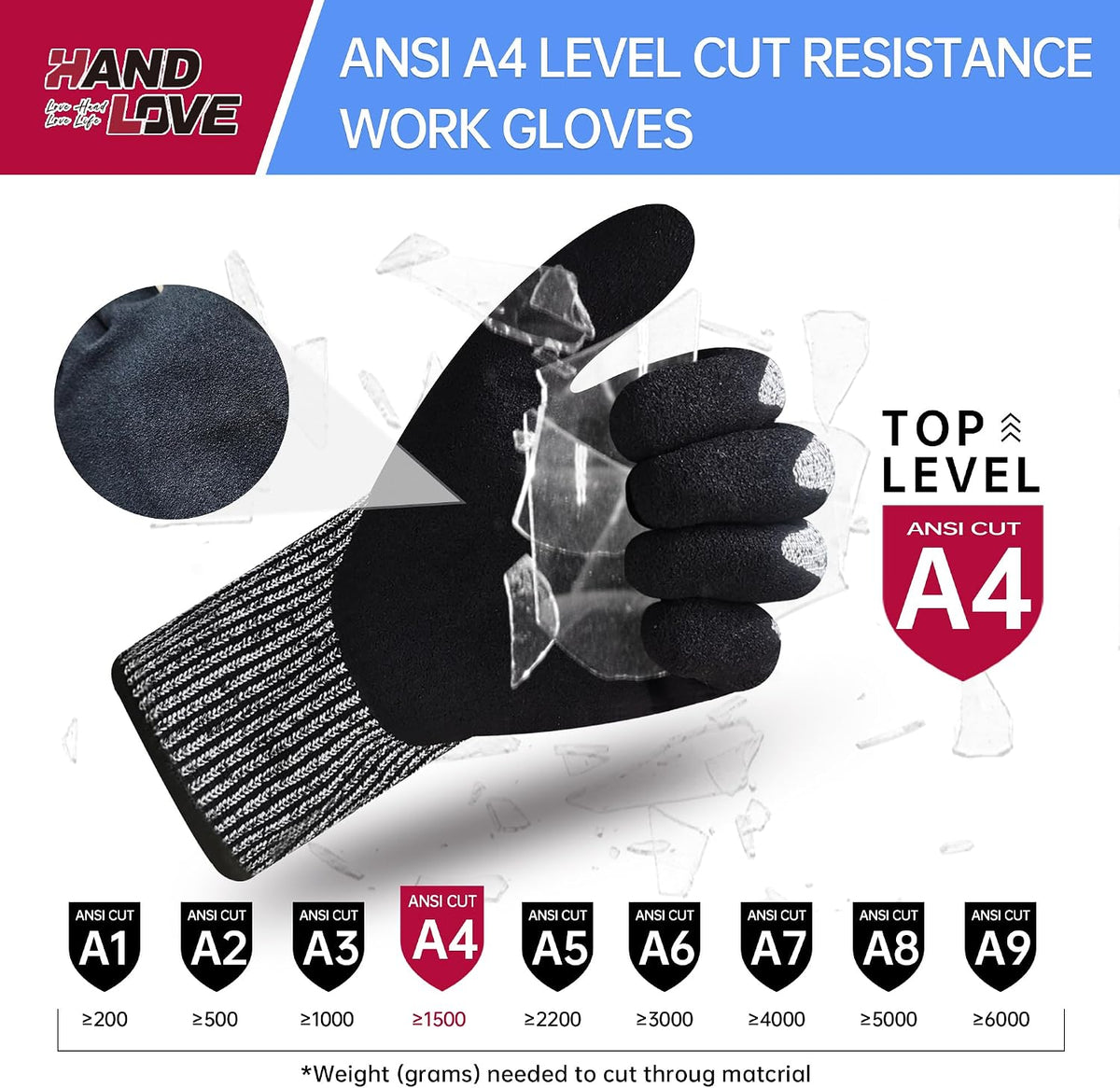 HandLove Cut Resistant Gloves – ANSI A9 Cut Proof Safety Work Gloves | Sandy Nitrile Anti-Slip, Touchscreen, Durable, PFAS Free | Wood Carving, Gardening, Glass Cutting, Car Repair – Yellow,1Pair,M