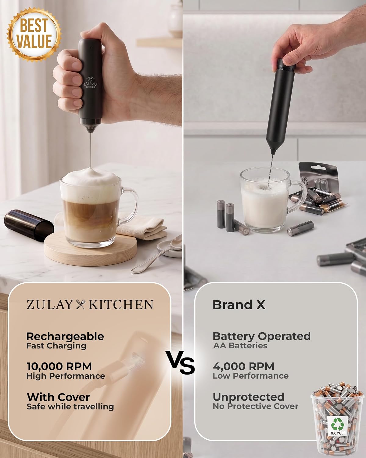 Zulay Kitchen Rechargeable Milk Frother Handheld - Frother Wand, Drink Mixer, Electric Whisk Frother, for Cappuccinos, Matcha & Protein Powder - Dynamic 3 Whisk, 3 Speed 500mAh Black - Colors C