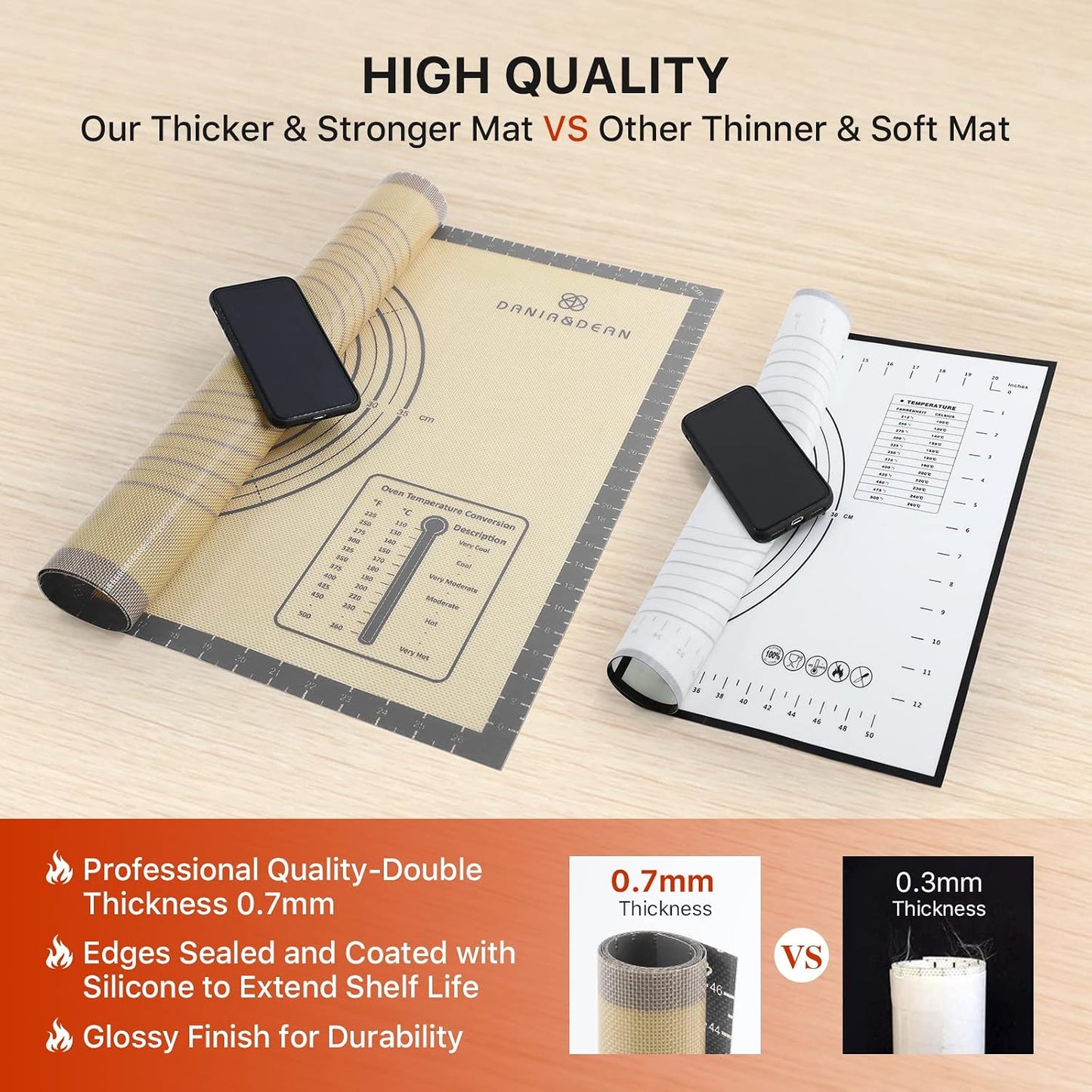 Silicone Baking Mat,28" x 20" Extra Thick Large Non Stick Sheet Mat with Measurement Non-slip Dough Rolling Mat,Reusable Food Grade Silicone Counter Mat for Making Cookies,Macarons,Bread and Pastry