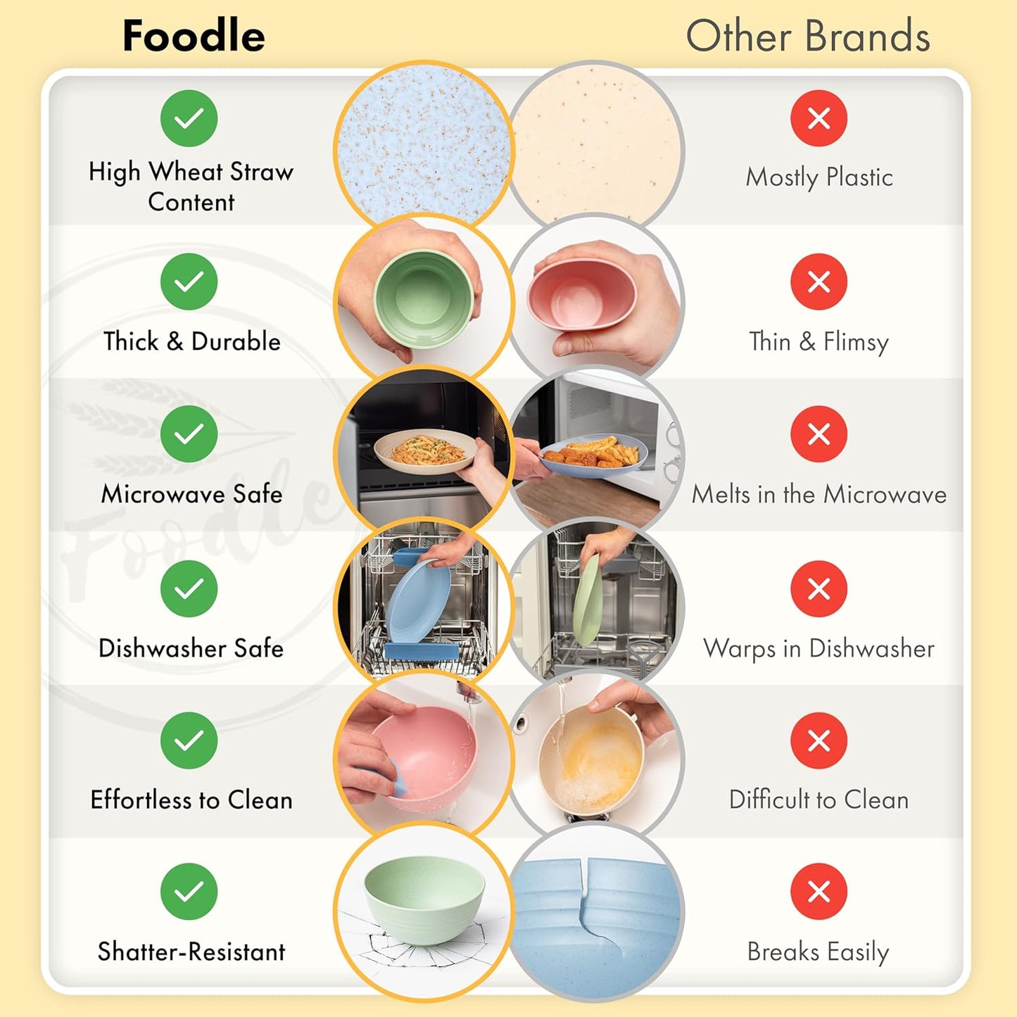 FOODLE Wheat Straw Dinnerware Set - BPA Free & Safety Tested - Microwave & Dishwasher Safe Dishes - Perfect for Camping, Picnic, RV, Dorm - Plates, Cups and Bowls - Great for Kids & Adults - For 4