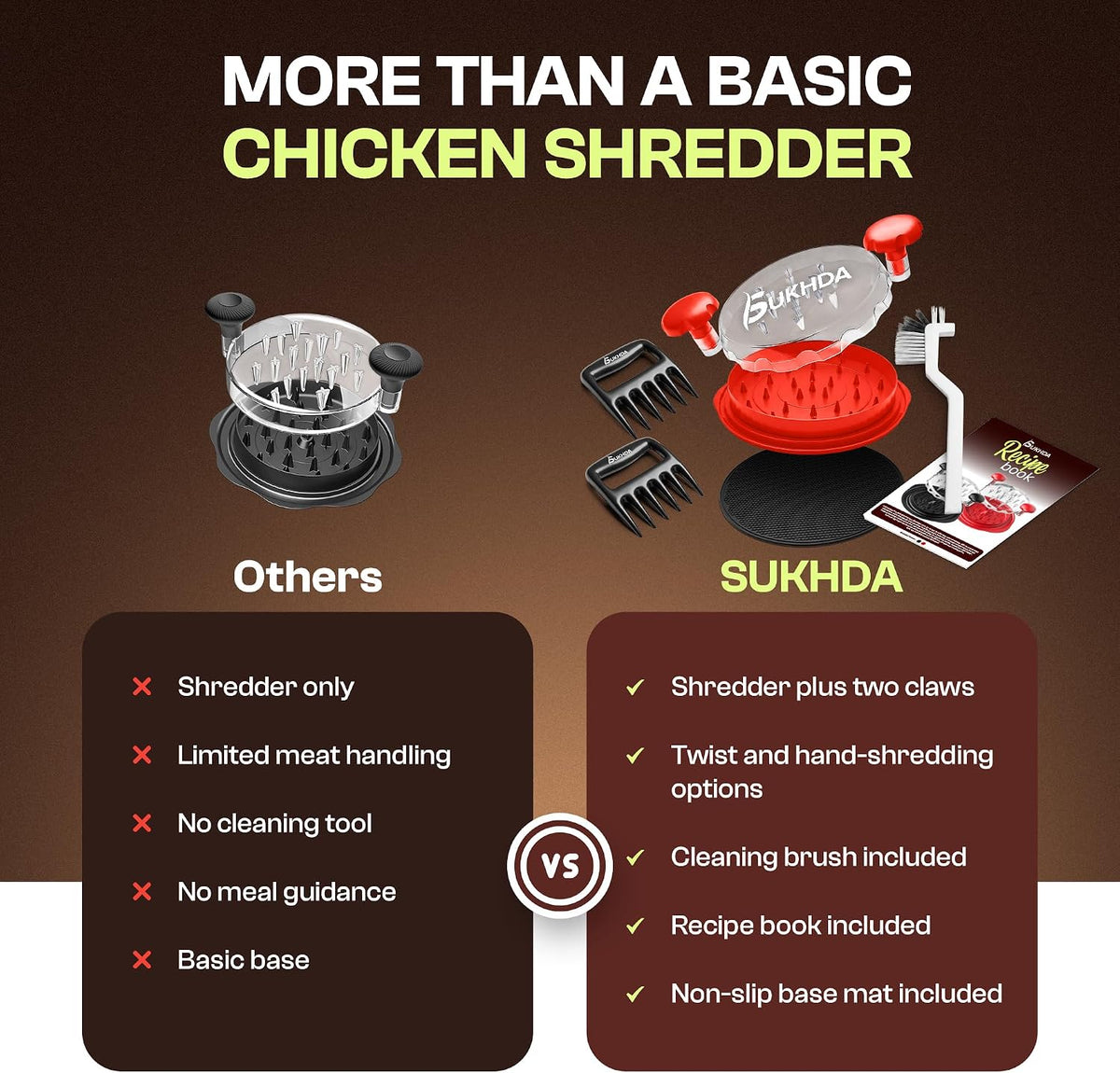 Premium 10" Chicken Shredder Tool with Twist Handle & Meat Claws, Heavy Duty Meat Shredder for Chicken Breast, Beef & Mutton, BPA-Free, Non-Slip Base Mat, Ergonomic Grip, Cleaning Brush & Clear Lid