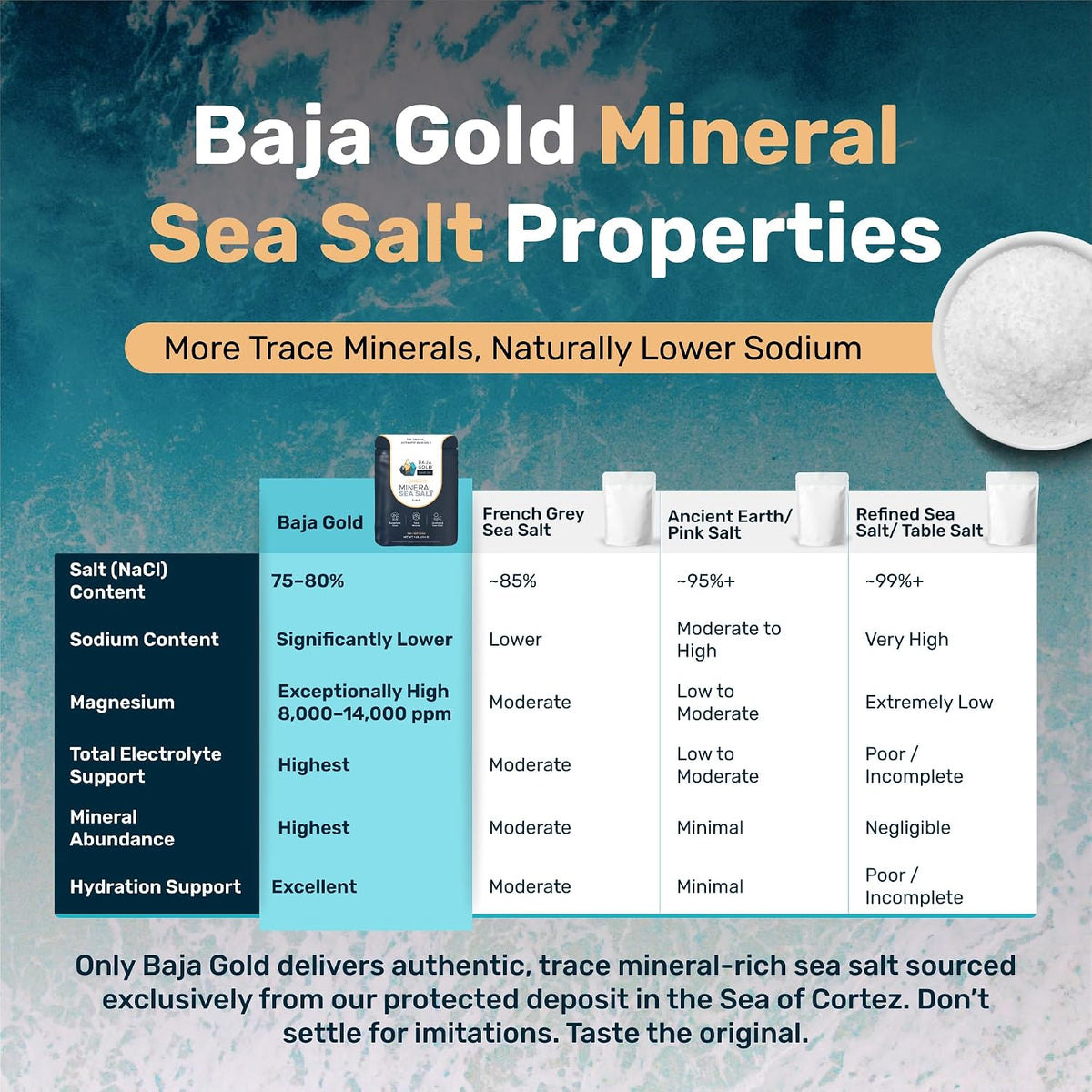 Baja Gold Signature Mineral Sea Salt, Gary Brecka Choice, Fine 1 lb Bag