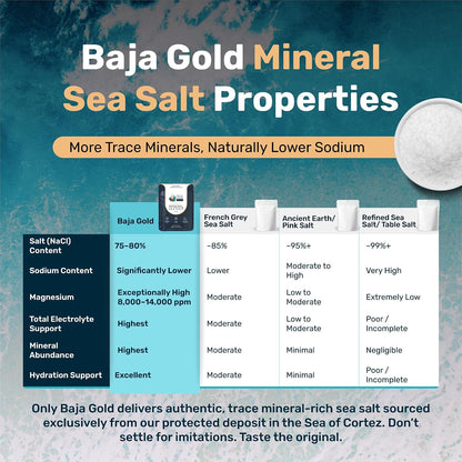 Baja Gold Signature Mineral Sea Salt, Gary Brecka Choice, Fine 1 lb Bag