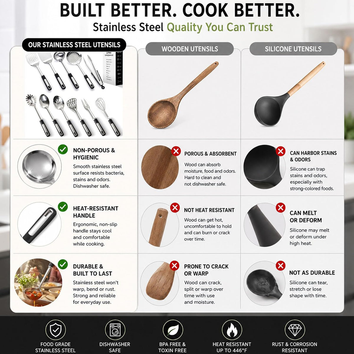 Stainless Steel Cooking Spoon Set, Serving,Slotted & Ladle