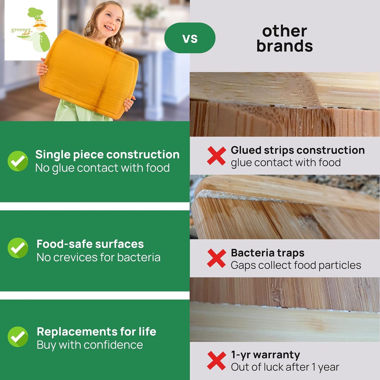 Greener Chef Luxury Bamboo Cutting Board Set of 3 with Glue-Free Surface Technology - Extra Spacious Wood Cutting Boards for Kitchen and XL Chopping Board Set - Replacements for Life