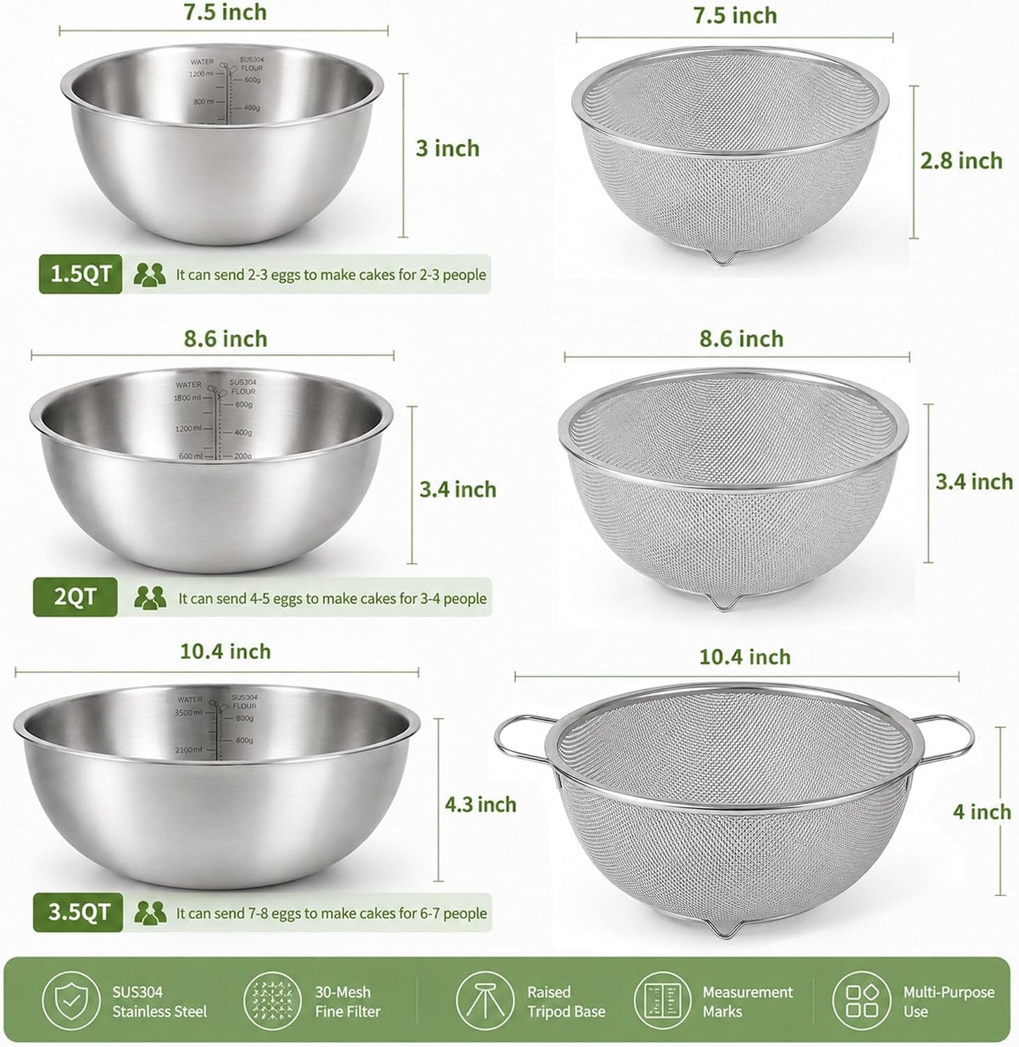 304 Stainless Steel Colander Set, 1.5QT Colander with Bowl, 30-Mesh Micro Perforated Strainer for Rice, Quinoa, Pasta, Fruits & Vegetables,2 pack