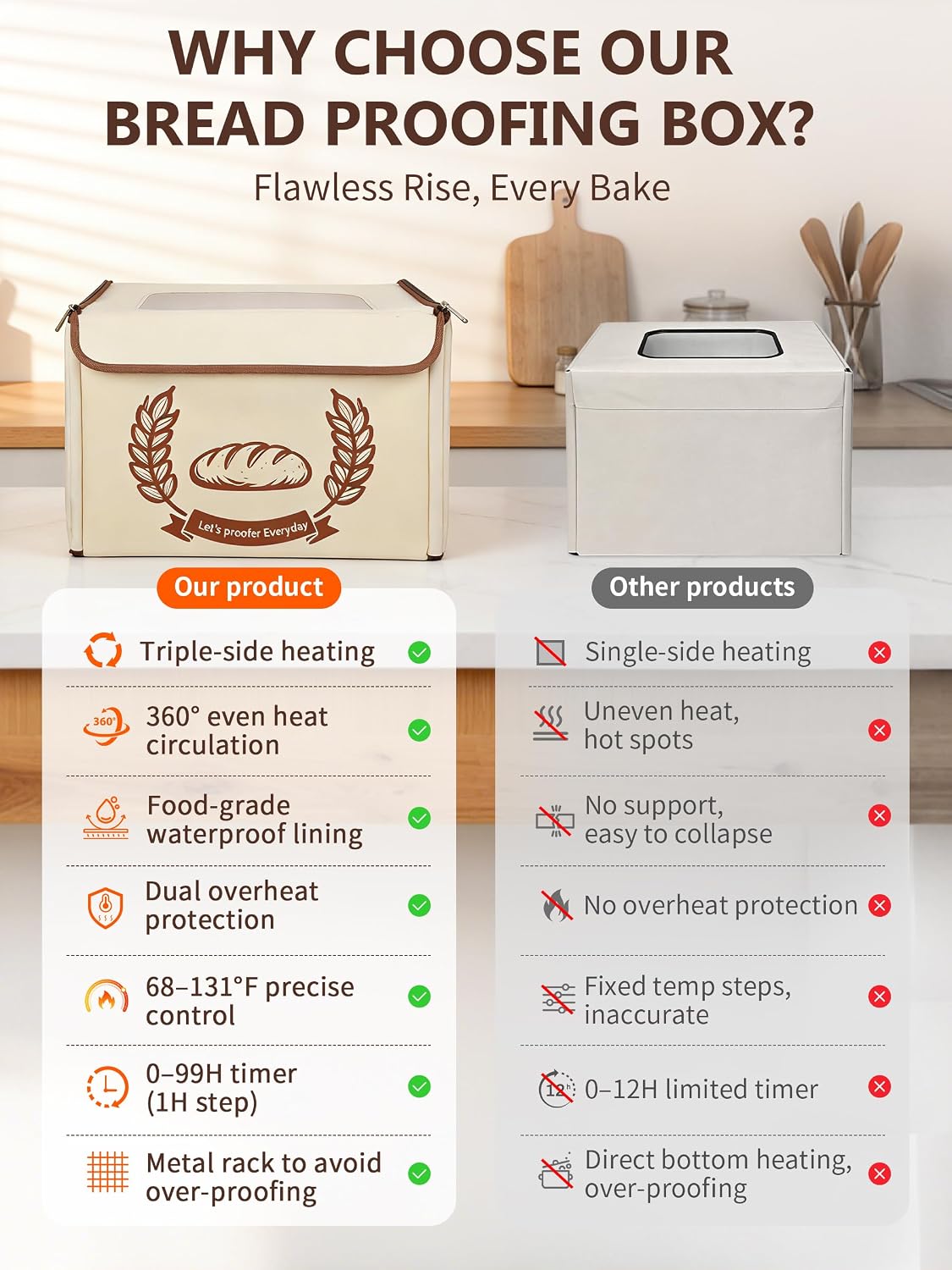 Folding Bread Proofing Box Dough Proofer, Electric Sourdough Warmer with 68-131°F Temp Control & 99H Timer