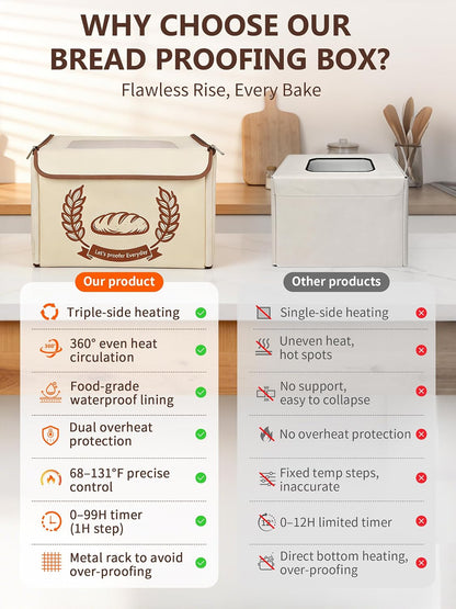Folding Bread Proofing Box Dough Proofer, Electric Sourdough Warmer with 68-131°F Temp Control & 99H Timer