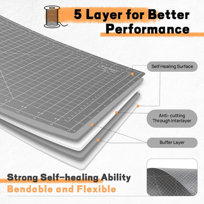 Self Healing Cutting Mat 18" x 12", A3 Double-Sided for Quilting & Sewing, Non-slip, 5-Ply Rotary Cutting Mat for Crafts Cutting Fabric Scrapbooking, and Small Modeling Projects, Anthracite Gray